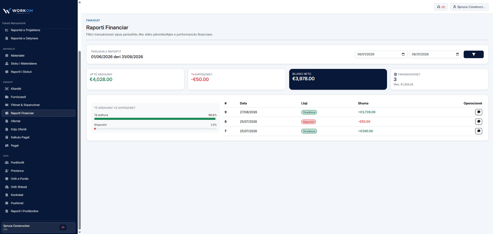Raporti financiar — WORKOM